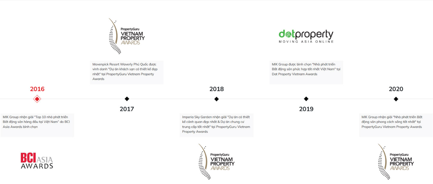 chủ đầu tư mik group