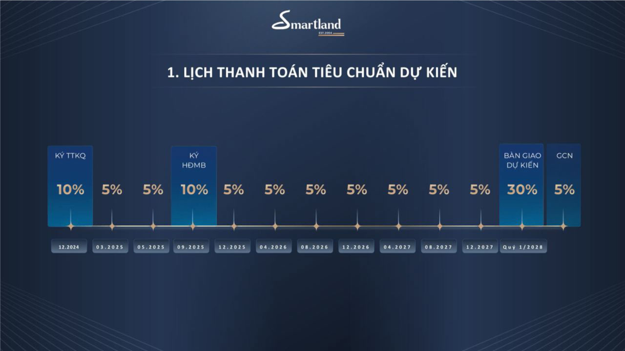phương thức thanh toán imperia signature